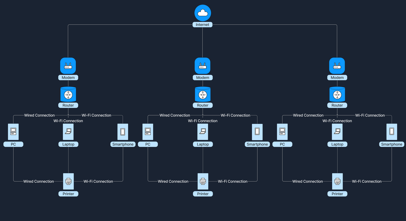 Diagrama de red WAN