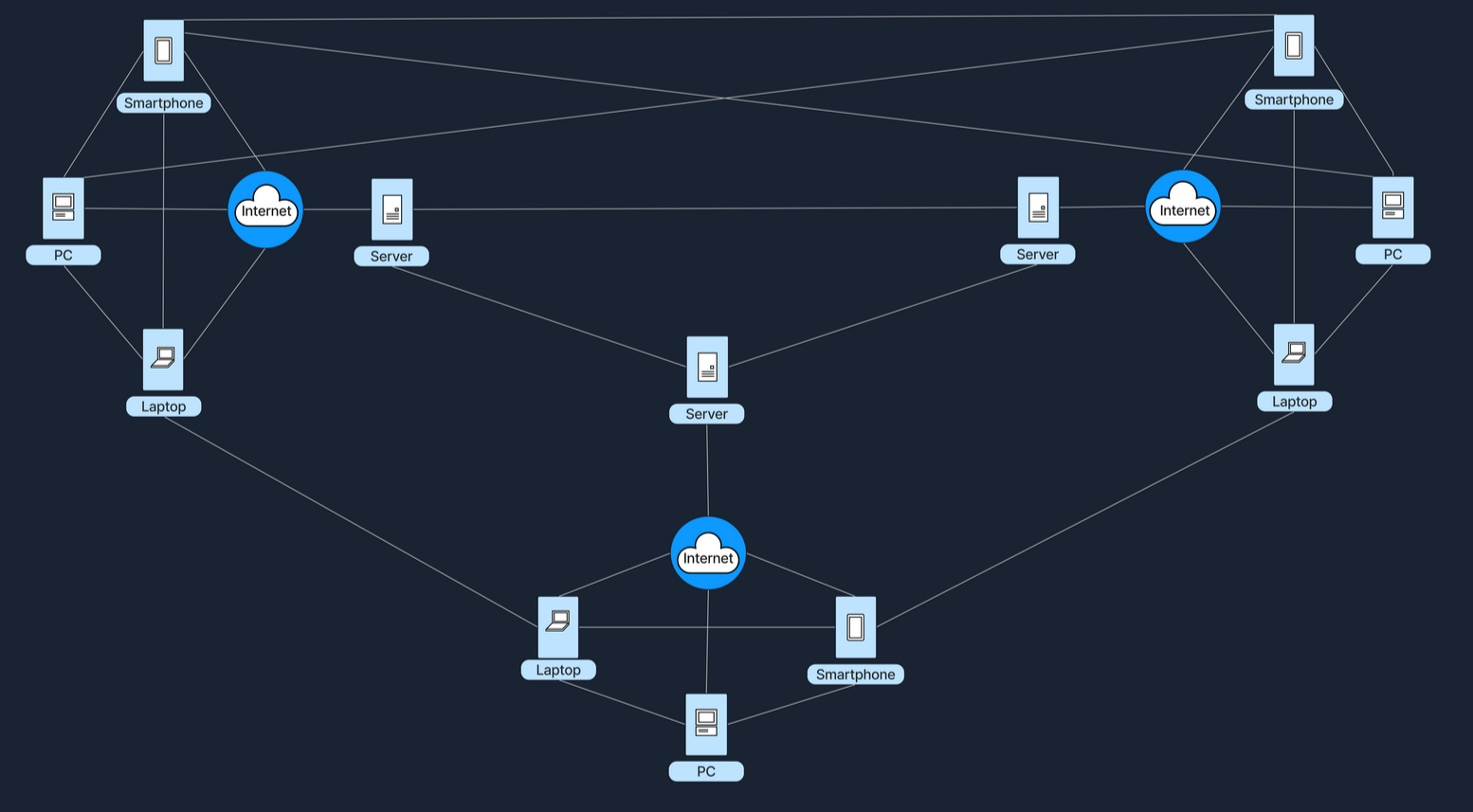 Arquitectura híbrida