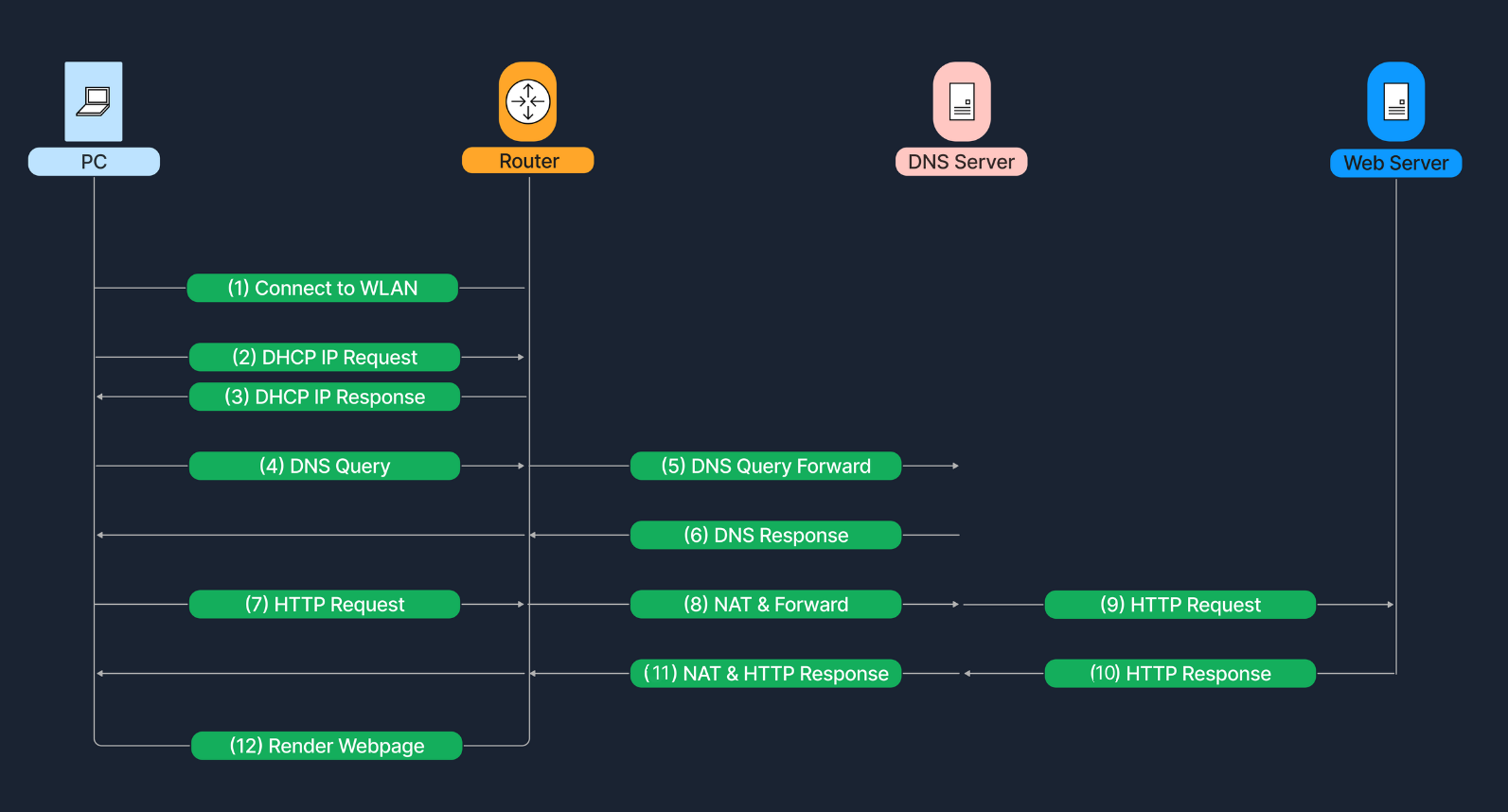 Diagrama de flujo de datos completo
